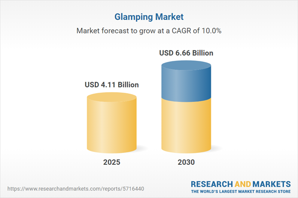Glamping Market