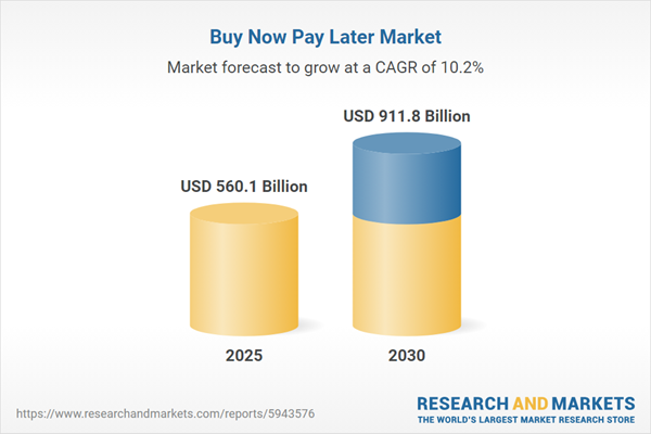 Buy Now Pay Later Market